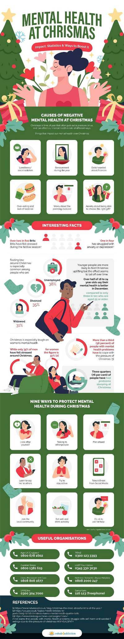 Mental health infographic